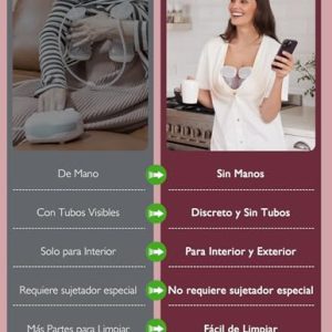 Momcozy S9 Pro Upgraded Breast Pump, 2 Modes, 9 Level, 285 mmHg Suction