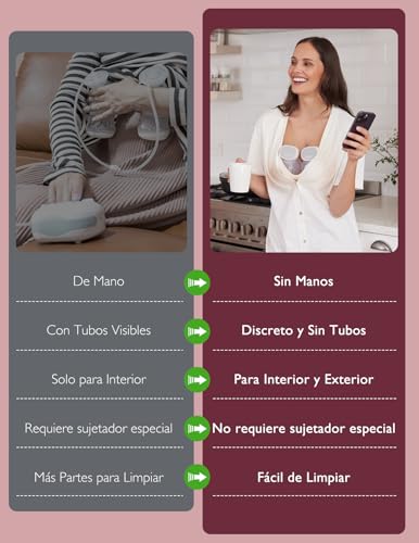 Extrator de Leite Elétrico Portátil Momcozy S9 Pro Momcozy S9 Pro Upgraded Breast Pump, 2 Modes, 9 Level, 285 mmHg Suction
