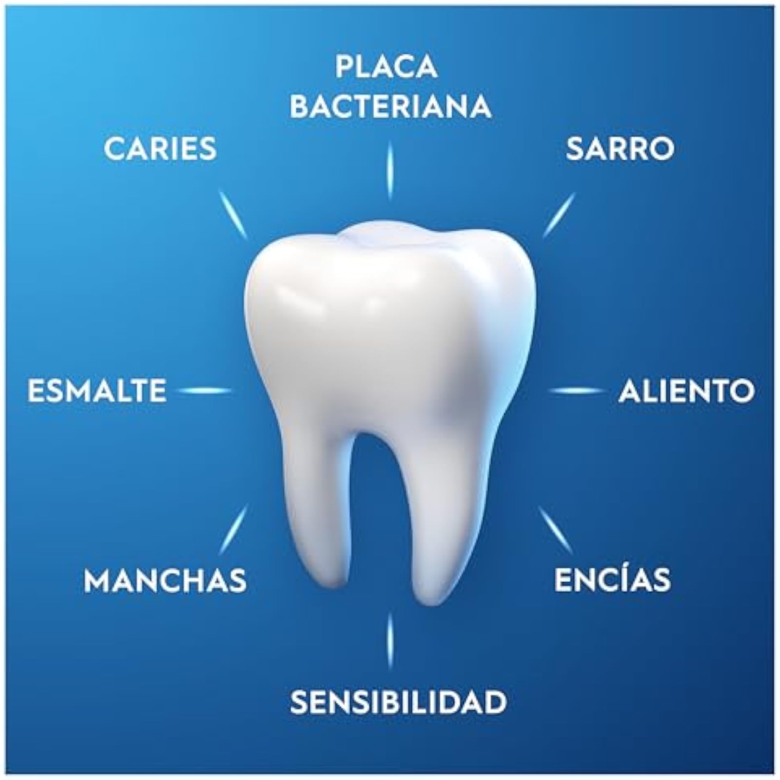 Pasta de Dentes Oral-B Pro-Expert Profissional – Pack 12×75 ml Detalhe da pasta de dentes Oral-B Pro-Expert Proteção Profissional